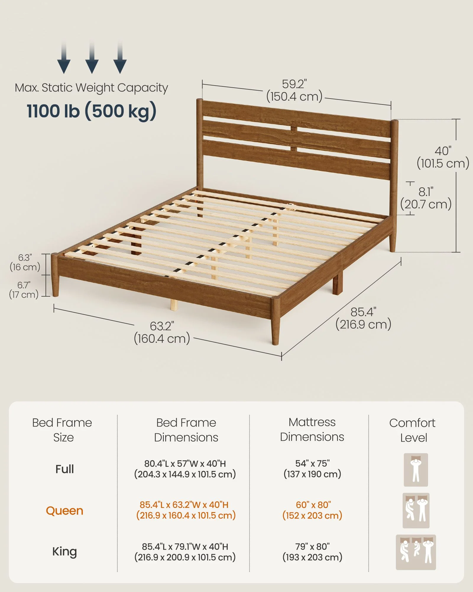 Top-Quality SONGMICS HOME SONGMICS Home Bed Frame with Headboard Genuine