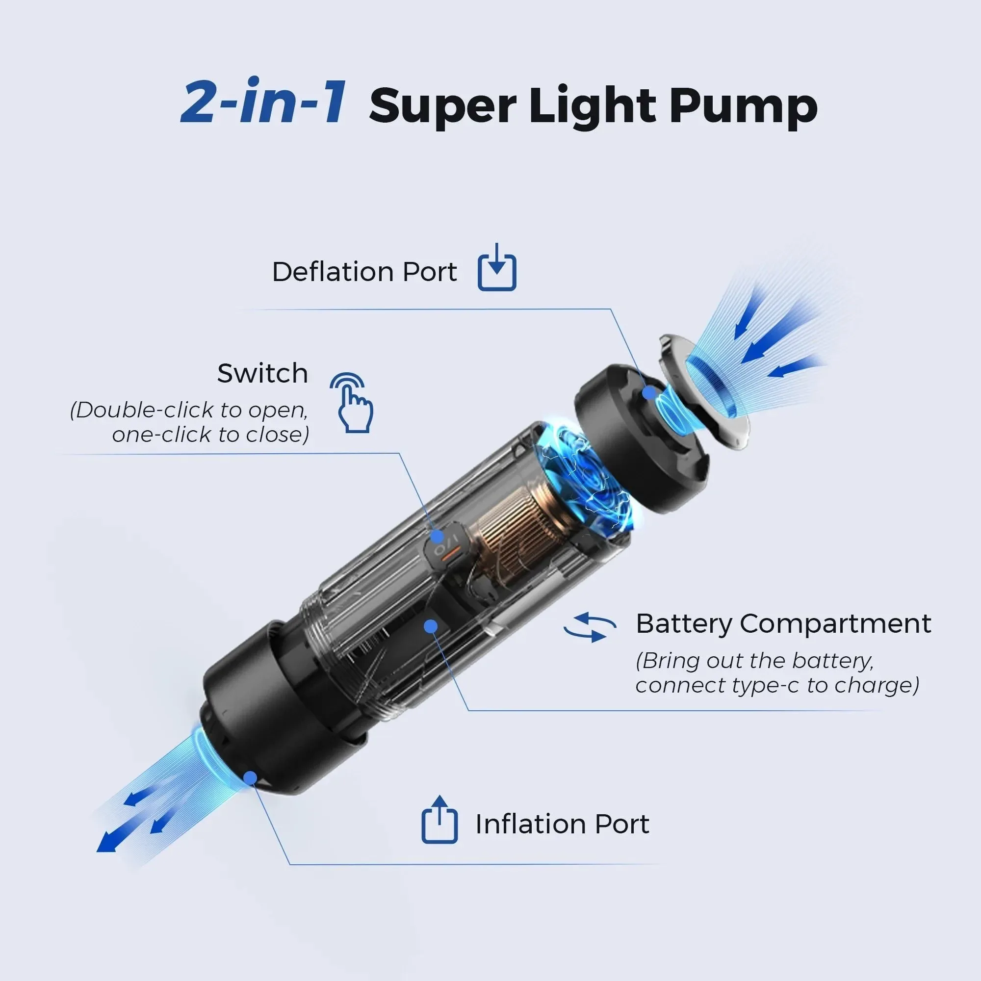 Stylish FLEXTAILGEAR ZERO PUMP – Ultra-Compact Electric Air Pump for Camping Gear Organic