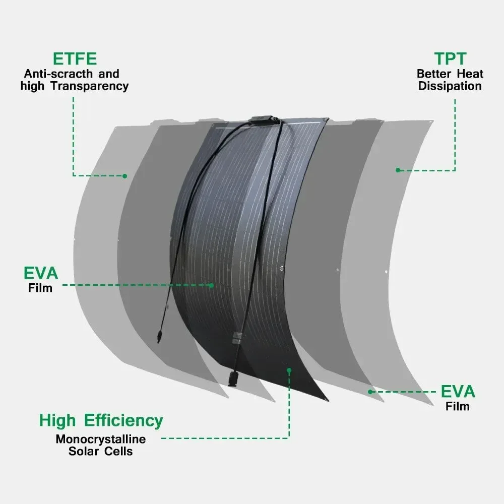 Advanced ETFE Flexible 100W Solar Panel – High Efficiency Monocrystalline Charger for 12V Batteries Smart