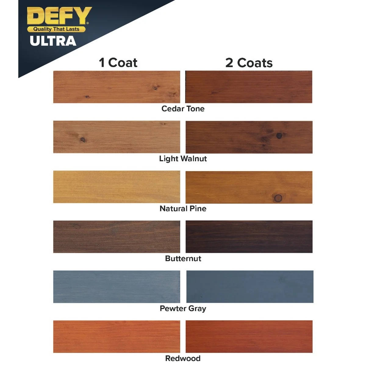 Professional Defy Ultra-Semi-Transparent Wood Stain Light Walnut 1 Gal. Long-Lasting