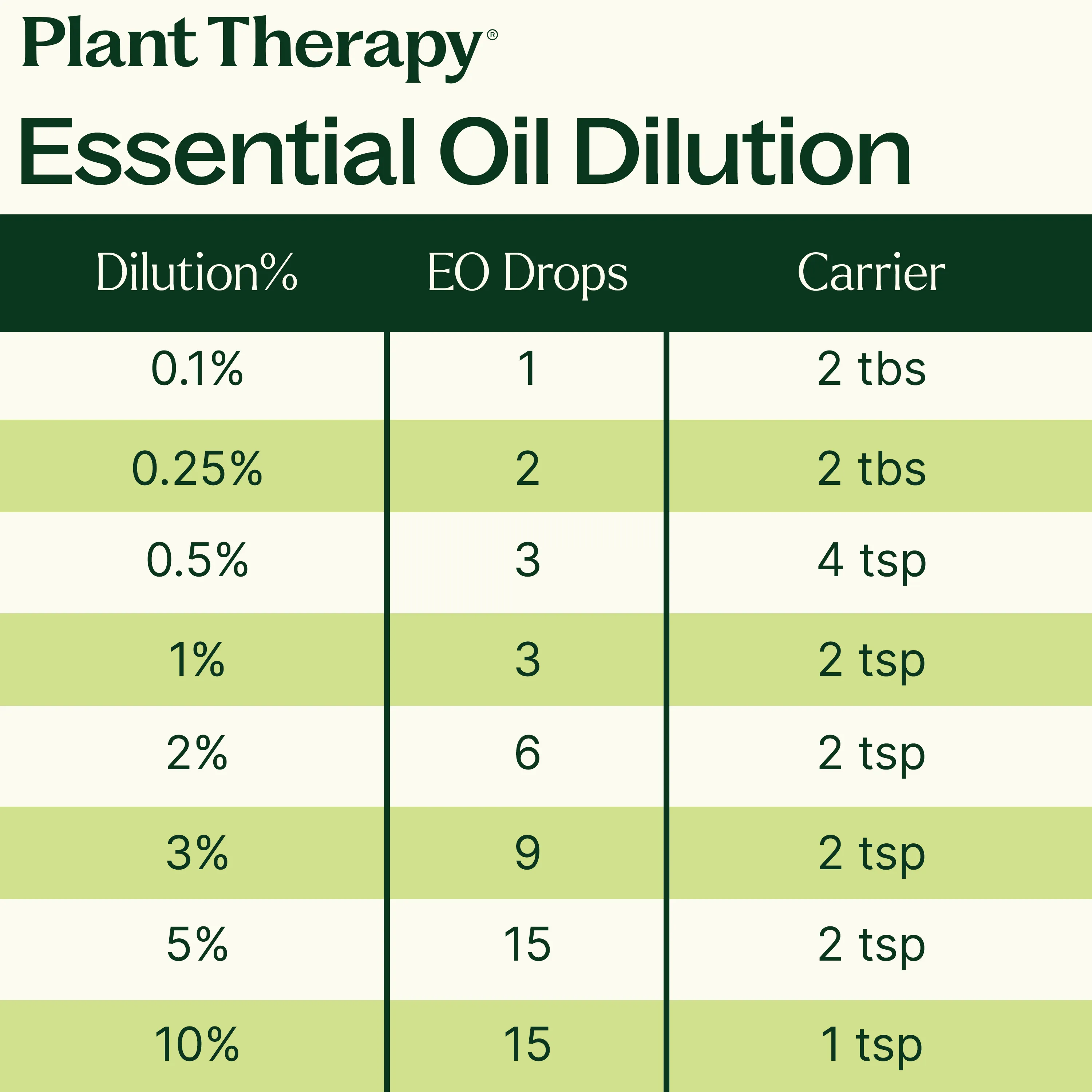 Original Design Invigor Aid Essential Oil Blend Responsible